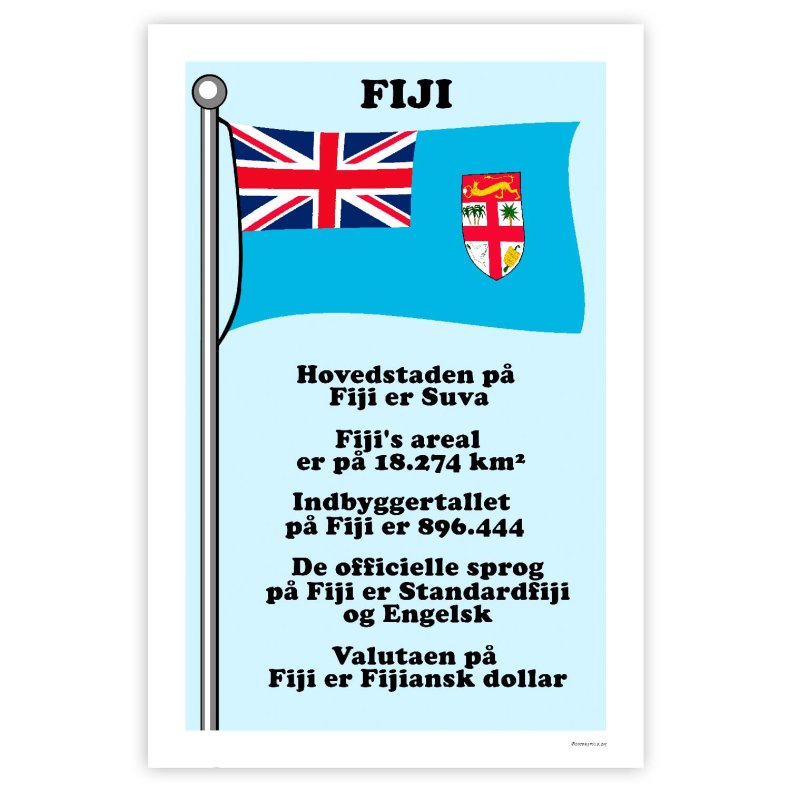 Landet Fiji  - Plakat Med Flag