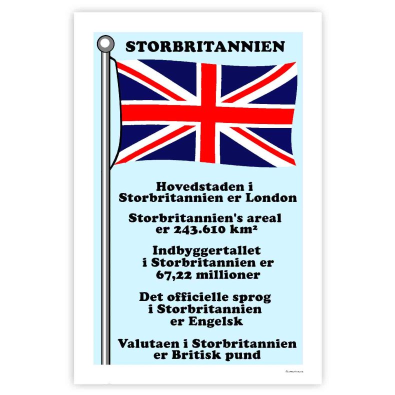 Landet Storbritannien - Plakat Med Flag