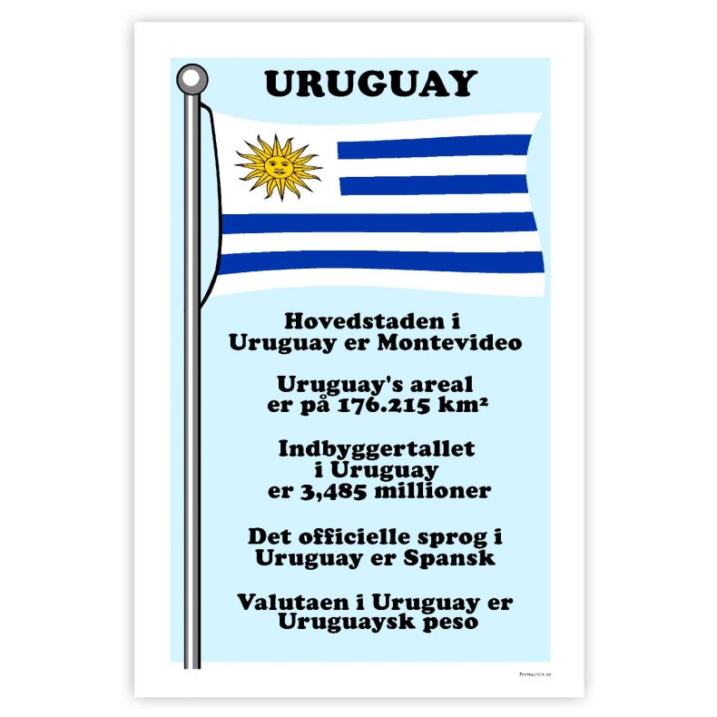 Landet Uruguay - Plakat Med Flag