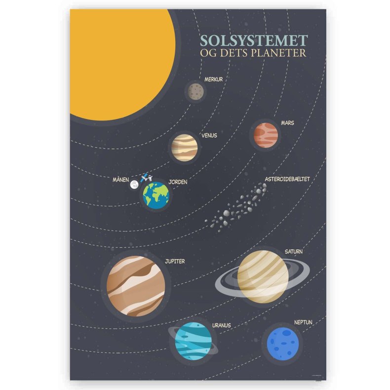 Solsystemet Plakat Med Plakater Med Rummet