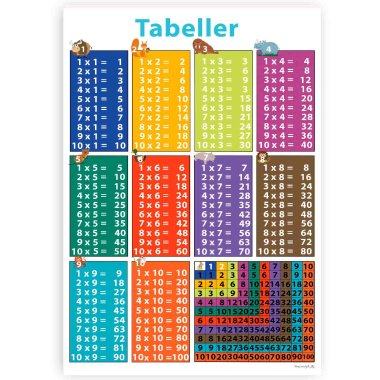 Plakater Med Tal Og Bogstaver